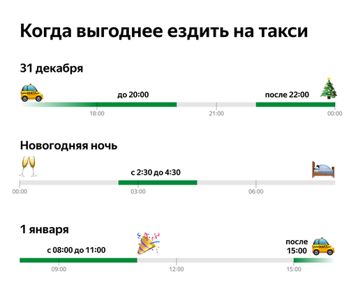 Инфографика: пресс-служба «Яндекс Драйва»