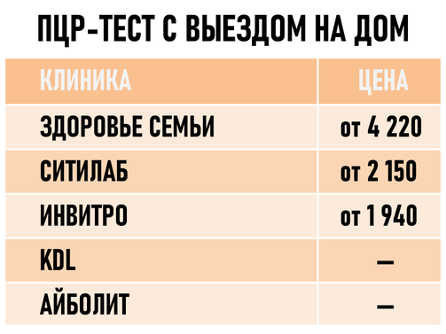 Таблица: e-Kazan