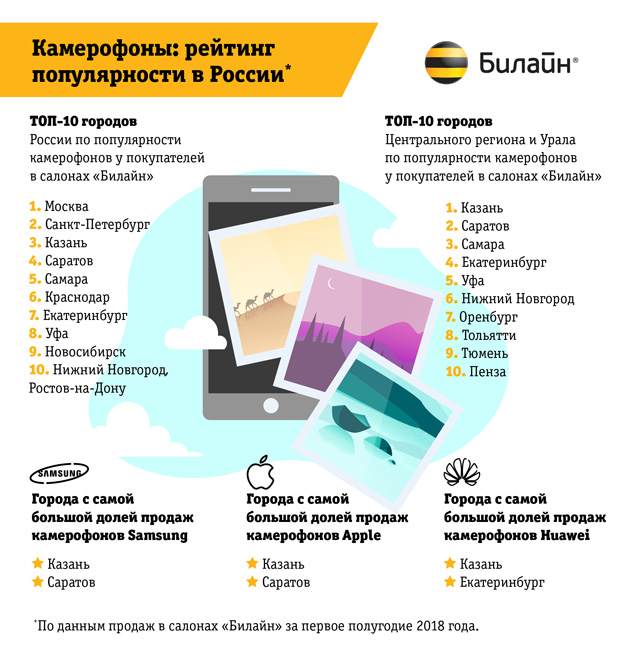 Новые Лайфхаки Для Лета Новые Лайфхаки Для Лета