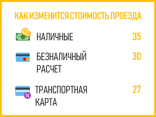 Инфографика: e-kazan, иконки – icons8