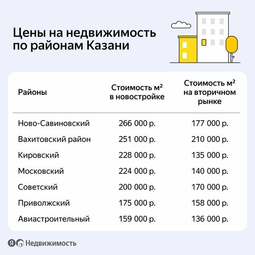Изображение: пресс-служба «Яндекса»