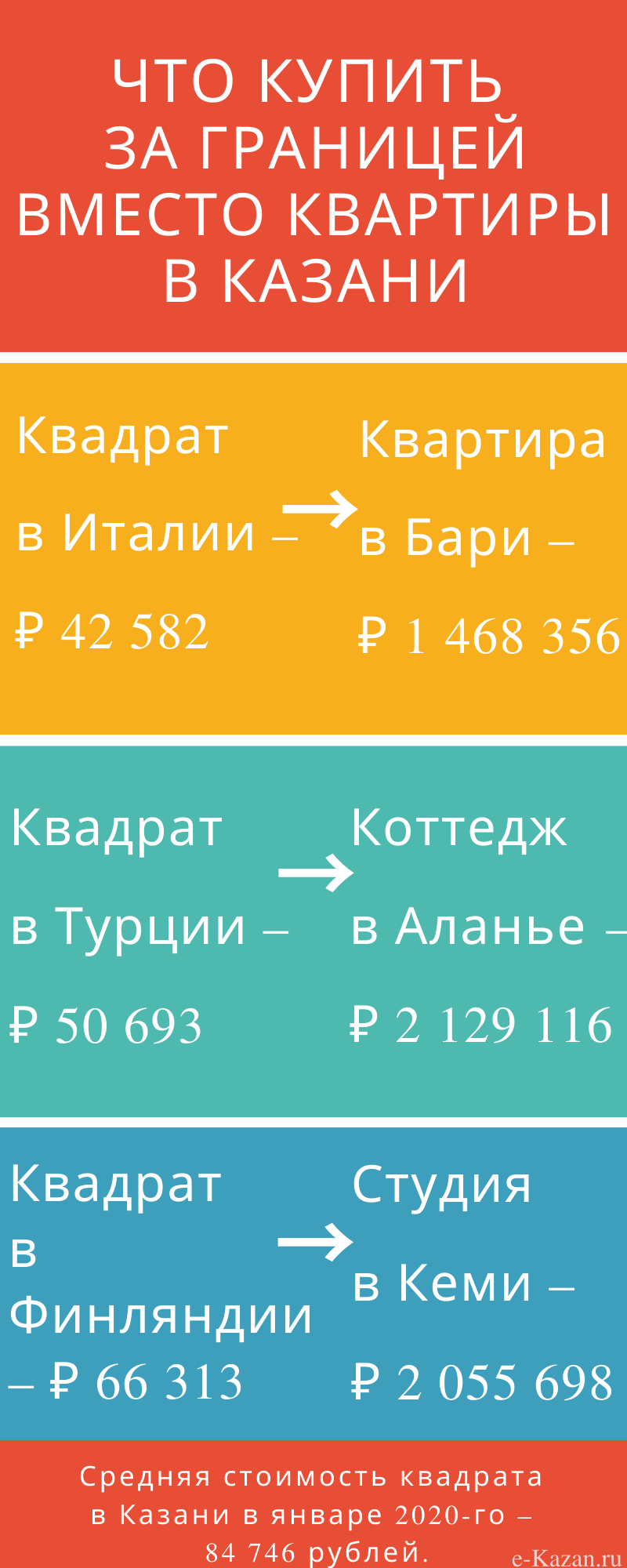 Инфографика: e-Kazan.ru