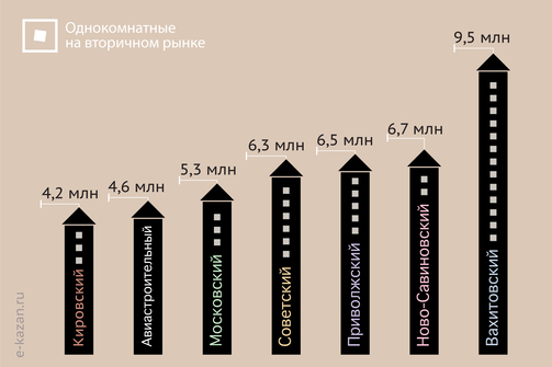 Средняя цена в октябре 2023 года