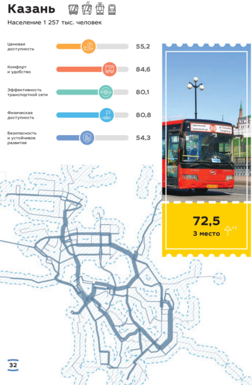 Скрин из рейтинга