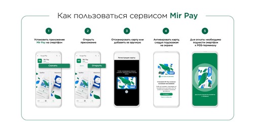 Фото предоставлено платежной системой «Мир» 