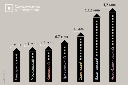  Средняя цена в октябре 2023 года