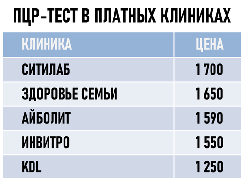 Таблица: e-Kazan