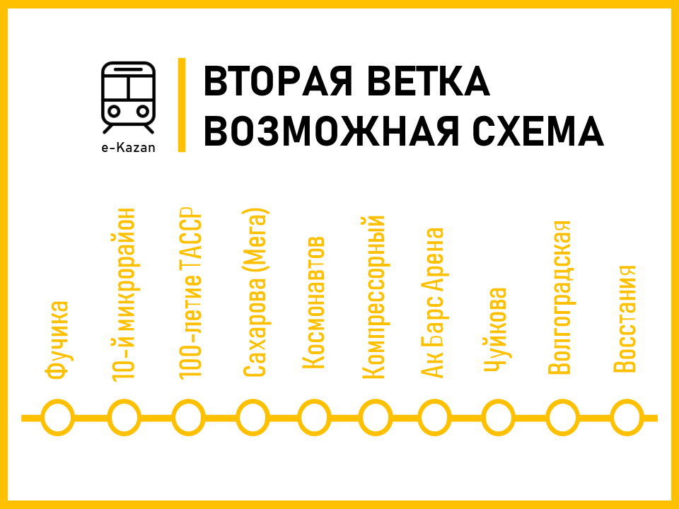 Новая Схема Метро 2027 Года Новая Схема Метро 2027 Года